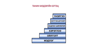 ХЭРЭГЛЭЭ
ЗАДЛАН ШИНЖЛЭЛ
НЭГТГЭН ДҮГНЭЛТ
ҮНЭЛГЭЭ
ТАНИН МЭДЭХҮЙН БҮТЭЦ
МЭДЛЭГ
ОЙЛГОЛТ
 