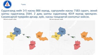 Түүвэр
Судалгаанд нийт 3-5 насны 800 хүүхэд, сургуулийн насны 7183 сурагч, эхний
шатны судалгаанд 3164, 2 дахь шатны судалгаанд 4019 хүүхэд оролцсон.
Санамсаргүй түүврийн аргаар, хүйс, насны тэнцвэртэй сонголтыг хийсэн.
 