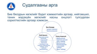 Судалгааны арга
Бие бялдрын хөгжлийг бодит хэмжилтийн аргаар, нийгэмшил,
танин мэдэхүйн хөгжлийг насны онцлогт тулгуурлан
сорил/тестийн аргаар хэмжсэн.
Бие бялдар
• өсөлт хөгжил
• бэлтгэлжилт
Танин мэдэхүй
• Мэдээллийг
хүртэж хүлээж
авах чадвар
• Мэдээллийг
боловсруулах
сэтгэхүйн
чадвар
• Ярих чадвар
Нийгэмшил
• Өөртөө хандах
хандлага
• Сэтгэлийн
хөдөлгөөн
• Харилцаа
• Нийгмийн хэм
хэмжээг баримтлах
чадвар, үнэт
зүйлийн
баримжаалал
 
