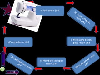 a) Jenis mesin jahit

c) Memasang benang
pada mesin jahit

PREVIOS

g)Penghasilan artikel

e) Membaiki kesilapan
mesin jahit
NEXT

 
