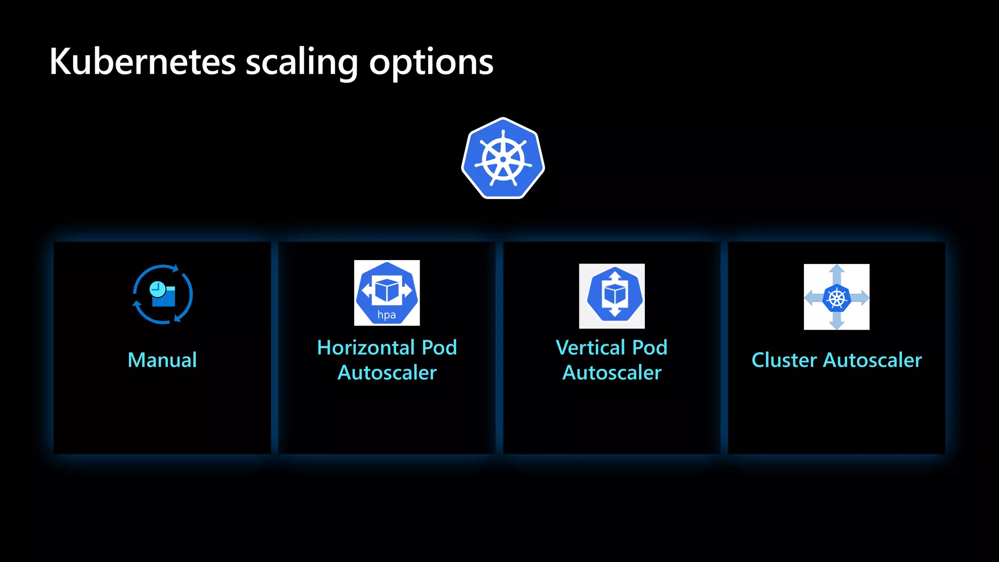 Kubernetes scaling options
Horizontal Pod
Autoscaler
Vertical Pod
Autoscaler
Cluster Autoscaler
Manual
 
