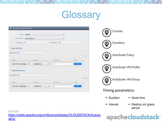 Glossary
Counter

Condition

AutoScale Policy

AutoScale VM Profile

AutoScale VM Group

Timing parameters:
 Duration
 Interval

Source:
https://cwiki.apache.org/confluence/display/CLOUDSTACK/Autosc
aling

 Quiet time
 Destroy vm grace
period

 