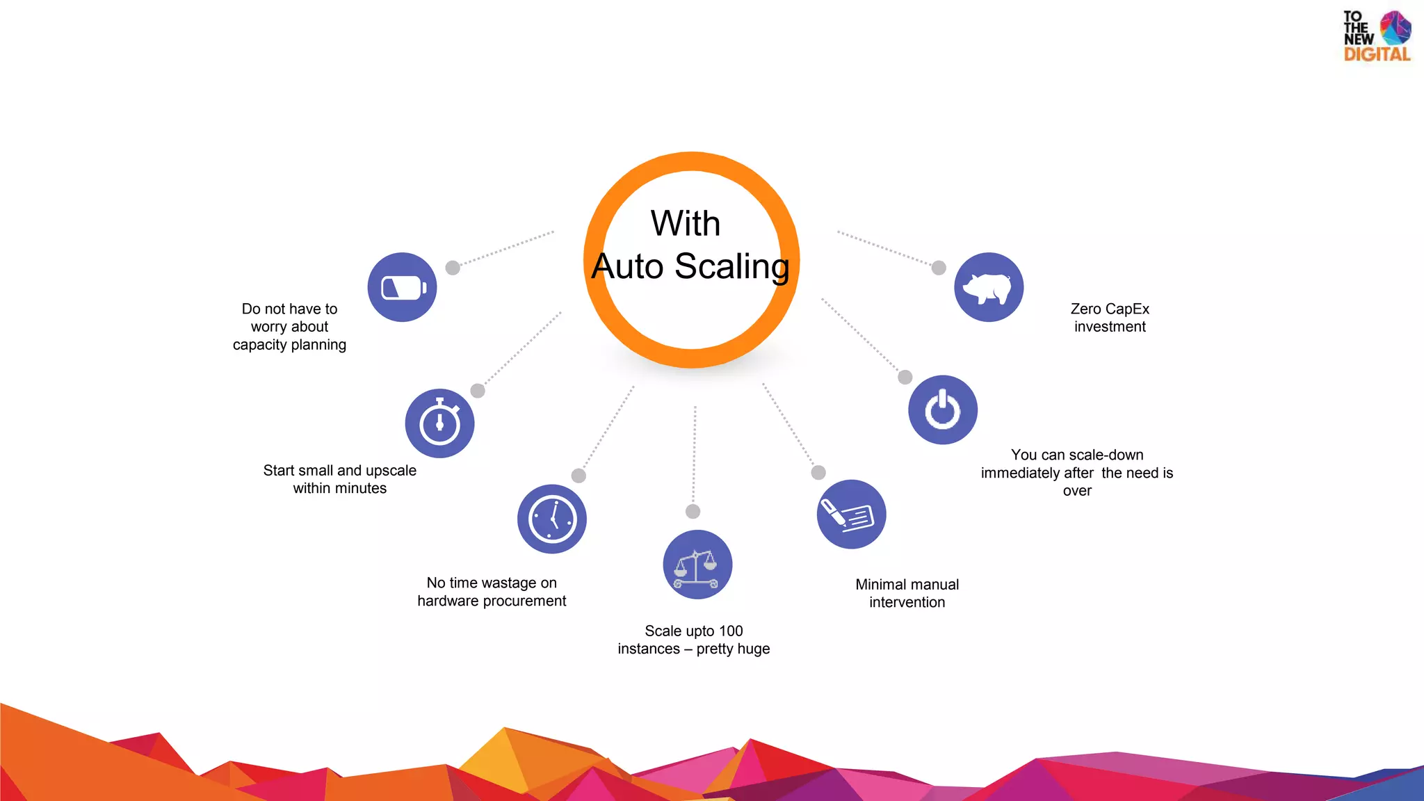 Do not have to
worry about
capacity planning
Minimal manual
intervention
No time wastage on
hardware procurement
You can scale-down
immediately after the need is
over
Zero CapEx
investment
Start small and upscale
within minutes
With
Auto Scaling
Scale upto 100
instances – pretty huge
 