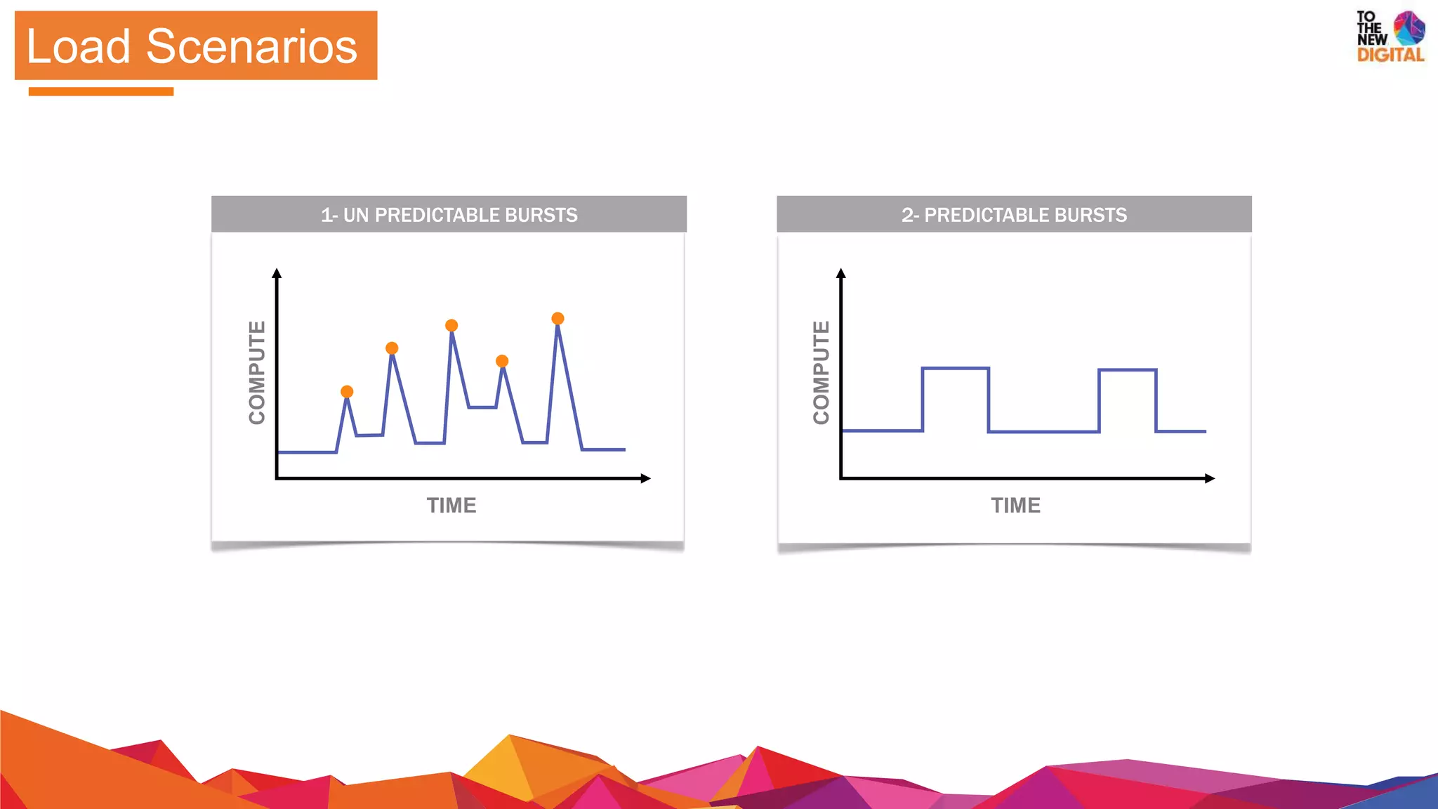 COMPUTE
TIME
1- UN PREDICTABLE BURSTS
COMPUTE
TIME
2- PREDICTABLE BURSTS
Load Scenarios
 