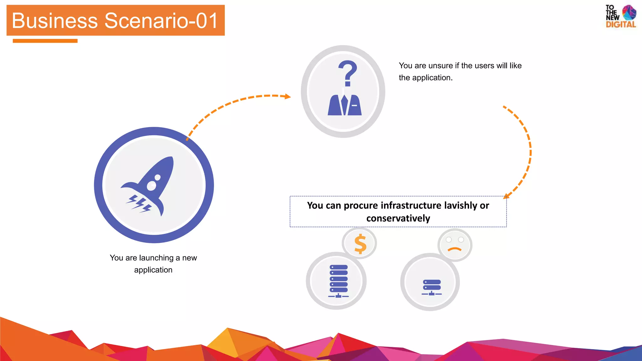 Business Scenario-01
You are launching a new
application
You can procure infrastructure lavishly or
conservatively
You are unsure if the users will like
the application.
?
 