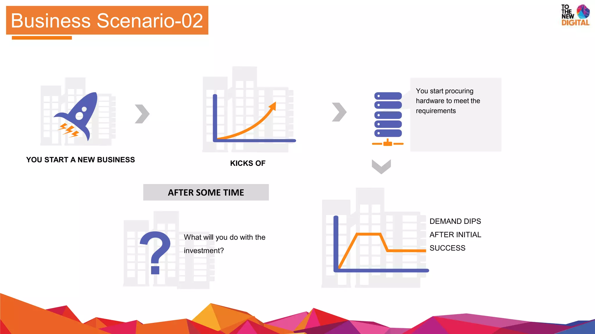 Business Scenario-02
YOU START A NEW BUSINESS
AFTER SOME TIME
You start procuring
hardware to meet the
requirements
DEMAND DIPS
AFTER INITIAL
SUCCESS
KICKS OF
?
What will you do with the
investment?
 