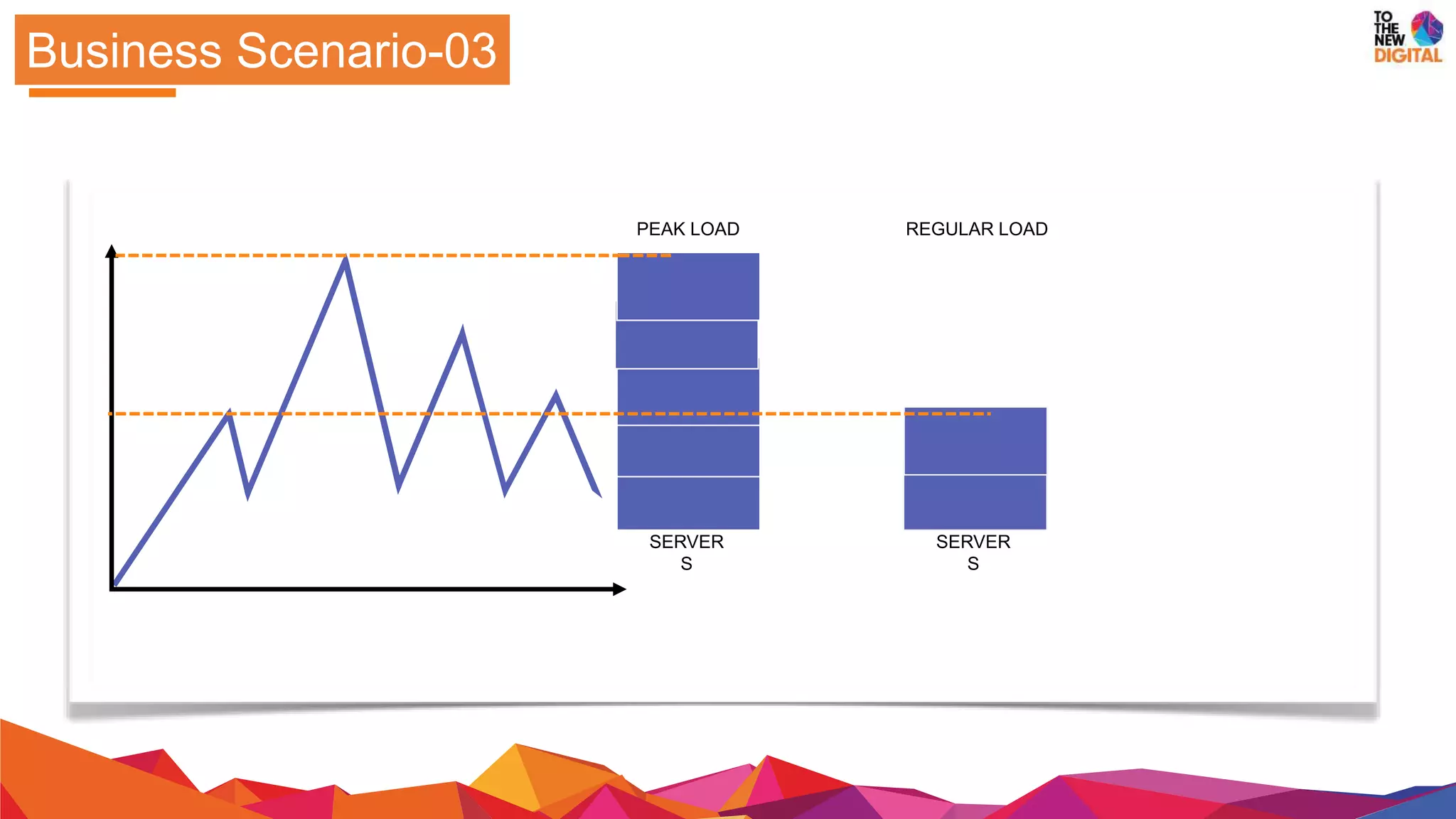 Business Scenario-03
SERVER
S
SERVER
S
PEAK LOAD REGULAR LOAD
 