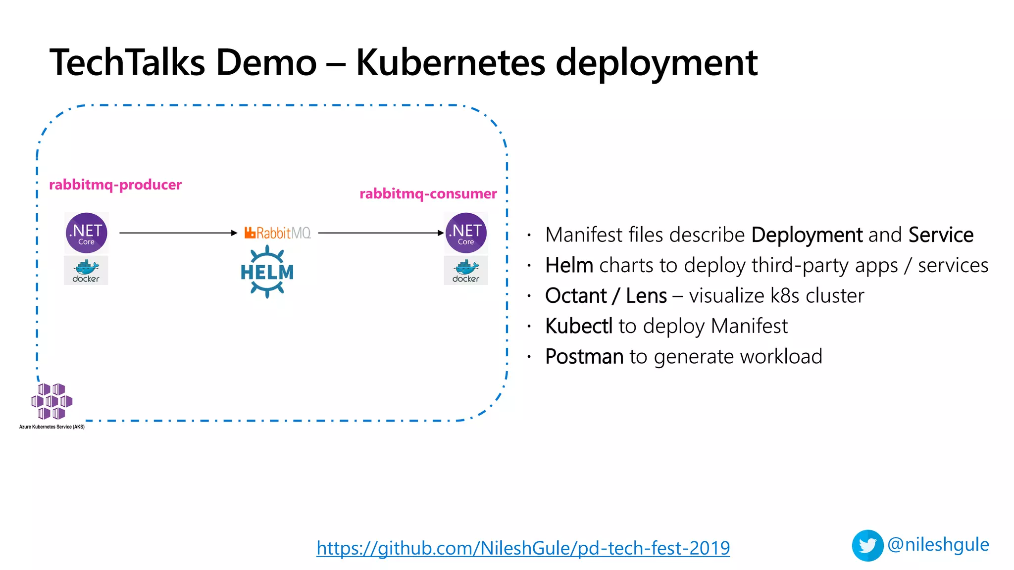 @nileshgule
TechTalks Demo – Kubernetes deployment
https://github.com/NileshGule/pd-tech-fest-2019
 Manifest files describe Deployment and Service
 Helm charts to deploy third-party apps / services
 Octant / Lens – visualize k8s cluster
 Kubectl to deploy Manifest
 Postman to generate workload
rabbitmq-producer
rabbitmq-consumer
 