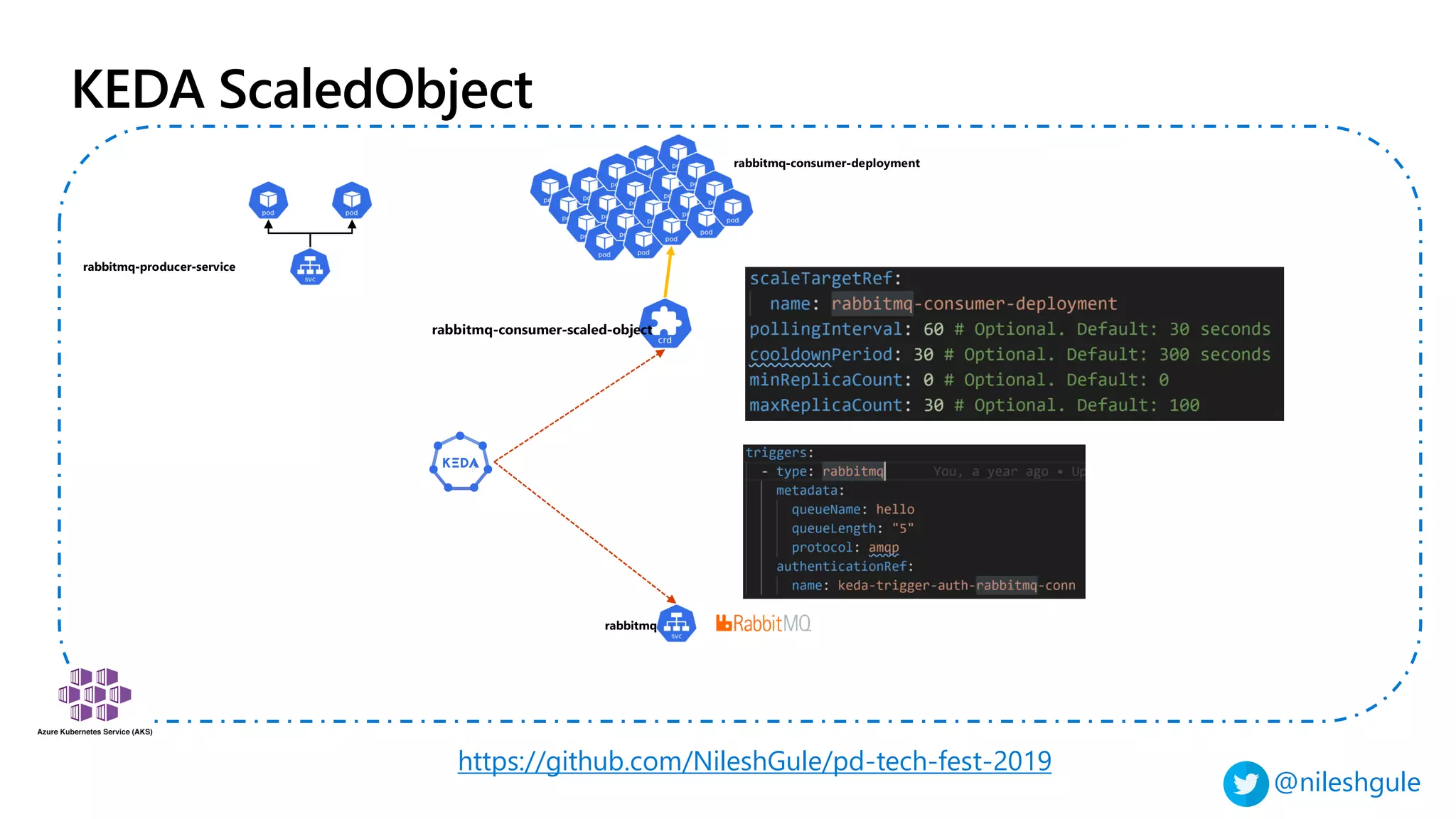 @nileshgule
KEDA ScaledObject
https://github.com/NileshGule/pd-tech-fest-2019
 