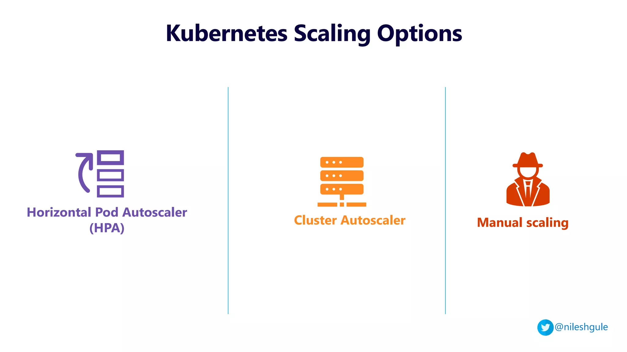 @nileshgule
Kubernetes Scaling Options
Horizontal Pod Autoscaler
(HPA)
Cluster Autoscaler Manual scaling
 