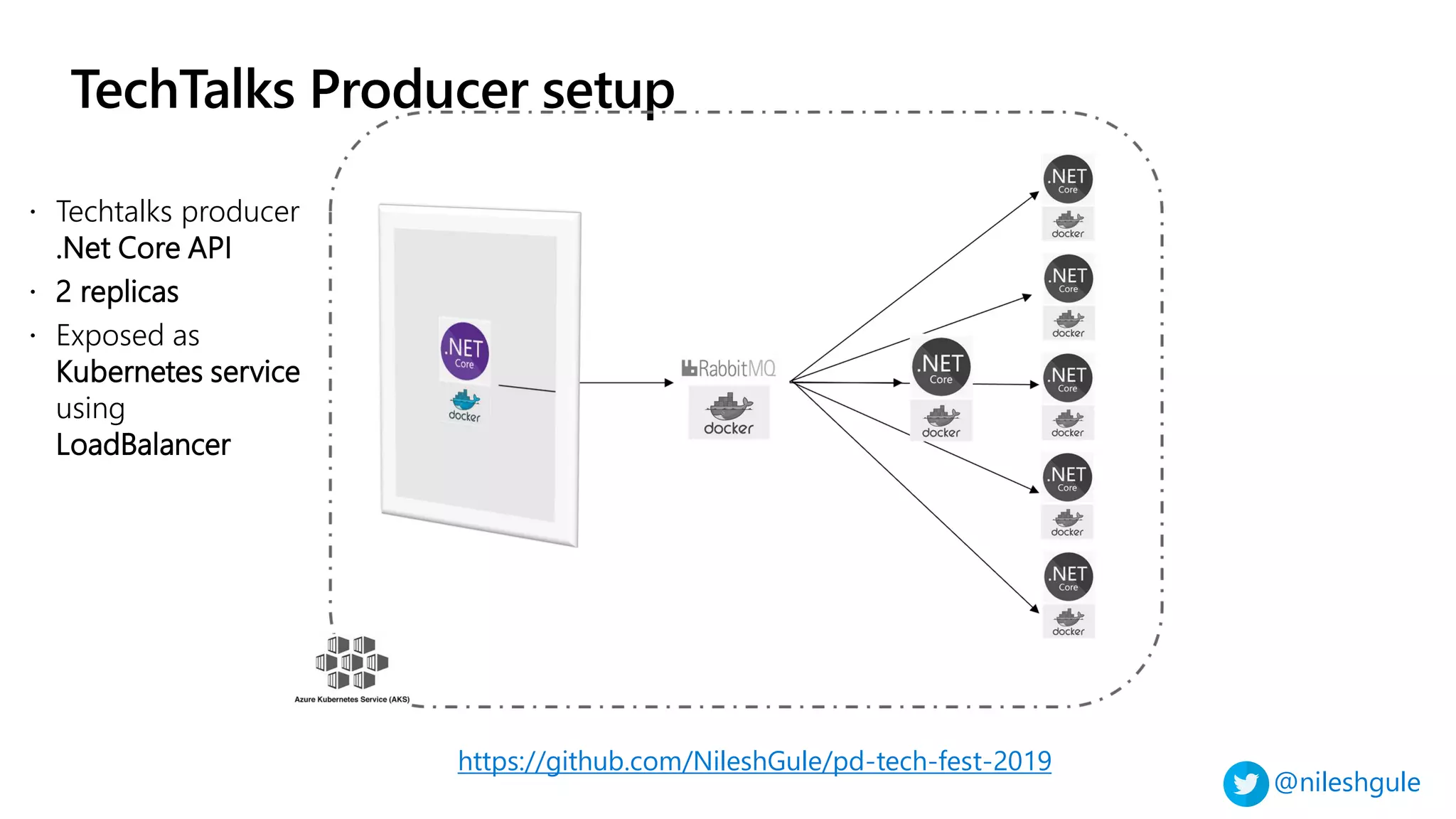 @nileshgule
TechTalks Producer setup
https://github.com/NileshGule/pd-tech-fest-2019
 Techtalks producer
.Net Core API
 2 replicas
 Exposed as
Kubernetes service
using
LoadBalancer
 