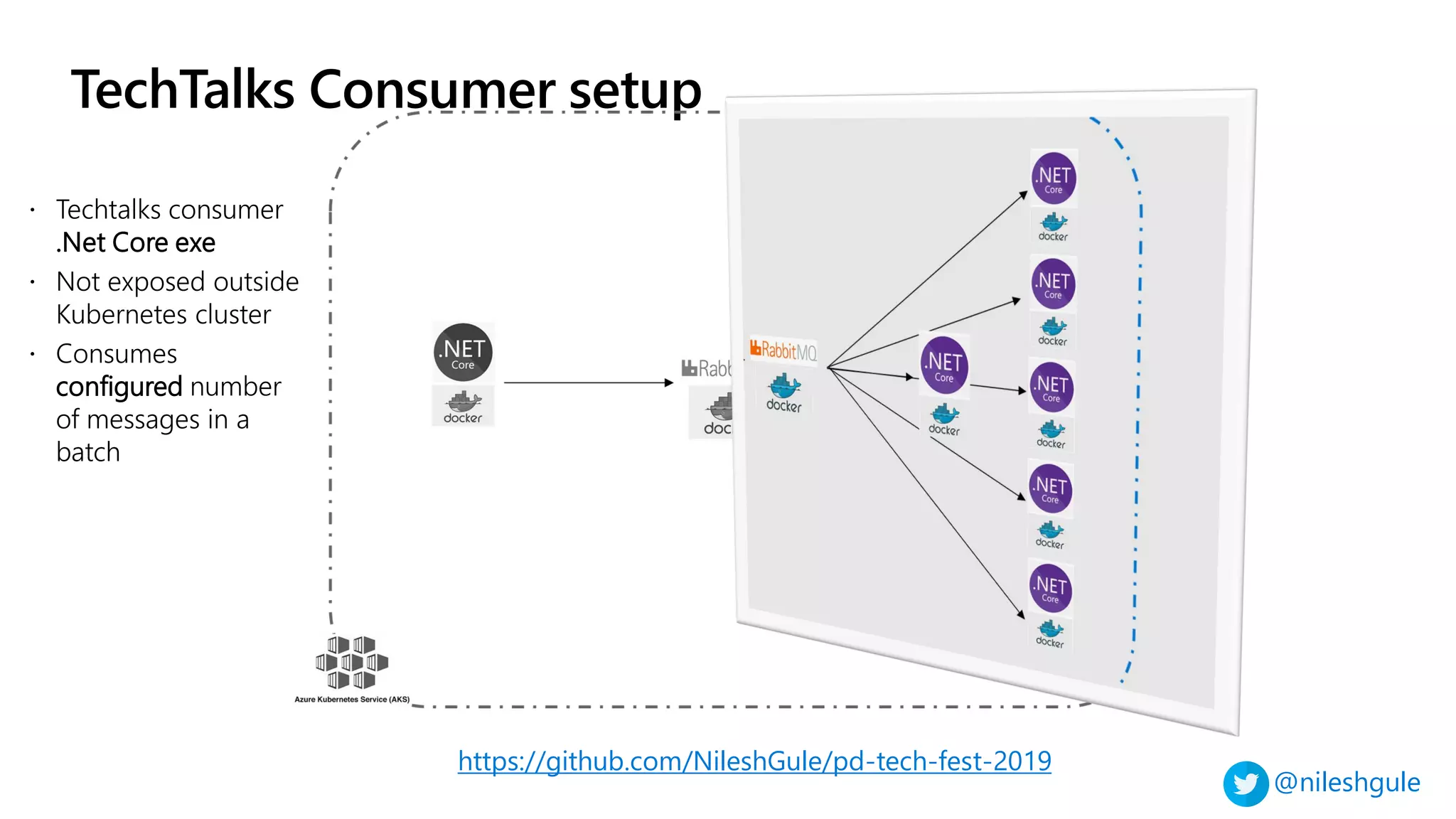 @nileshgule
TechTalks Consumer setup
https://github.com/NileshGule/pd-tech-fest-2019
 Techtalks consumer
.Net Core exe
 Not exposed outside
Kubernetes cluster
 Consumes
configured number
of messages in a
batch
 