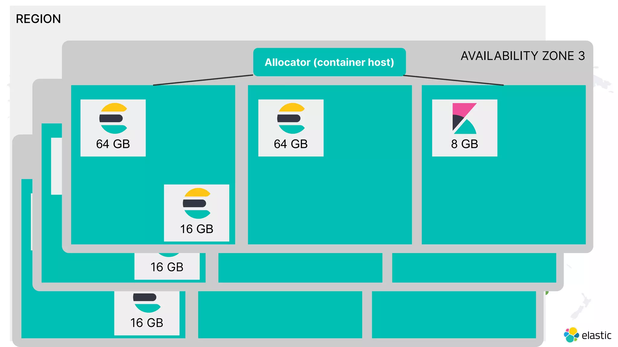 14
AWS
Google Cloud
Azure
Regions
REGION
AVAILABILITY ZONE 1
64 GB 64 GB 8 GB
16 GB
Allocator (container host)
AVAILABILITY ZONE 2
64 GB 64 GB 8 GB
16 GB
Allocator (container host)
AVAILABILITY ZONE 3
64 GB 64 GB 8 GB
16 GB
Allocator (container host)
 