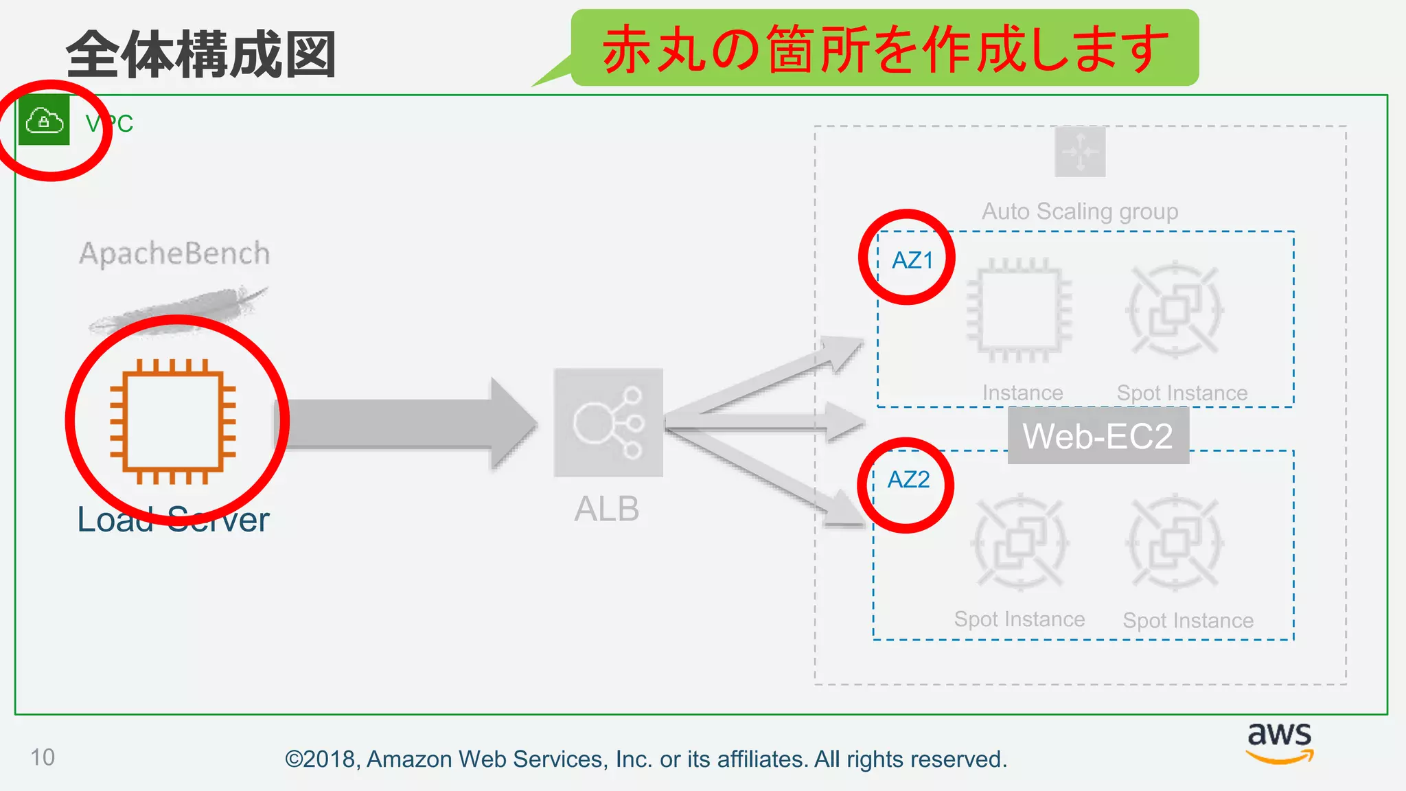 ©2018, Amazon Web Services, Inc. or its affiliates. All rights reserved.
全体構成図
10
Spot Instance
Instance
Spot Instance
Spot Instance
Load-Server
Auto Scaling group
ALB
VPC
AZ1
AZ2
Web-EC2
赤丸の箇所を作成します
 