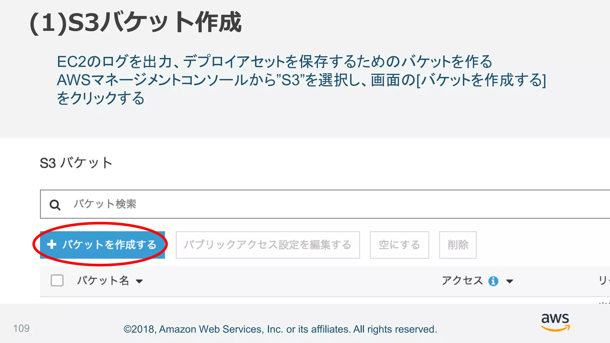 ©2018, Amazon Web Services, Inc. or its affiliates. All rights reserved.
(1)S3バケット作成
EC2のログを出力、デプロイアセットを保存するためのバケットを作る
AWSマネージメントコンソールから”S3”を選択し、画面の[バケットを作成する]
をクリックする
109
 