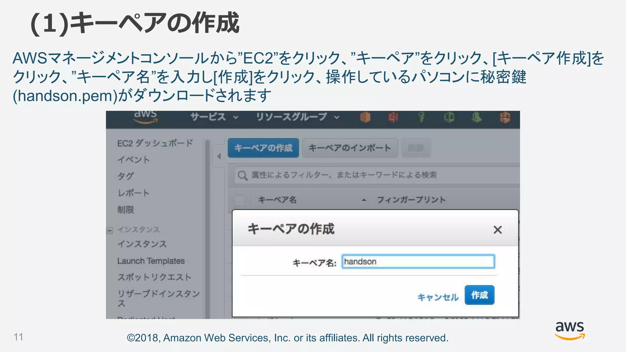 ©2018, Amazon Web Services, Inc. or its affiliates. All rights reserved.
AWSマネージメントコンソールから”EC2”をクリック、”キーペア”をクリック、[キーペア作成]を
クリック、”キーペア名”を入力し[作成]をクリック、操作しているパソコンに秘密鍵
(handson.pem)がダウンロードされます
(1)キーペアの作成
11
 