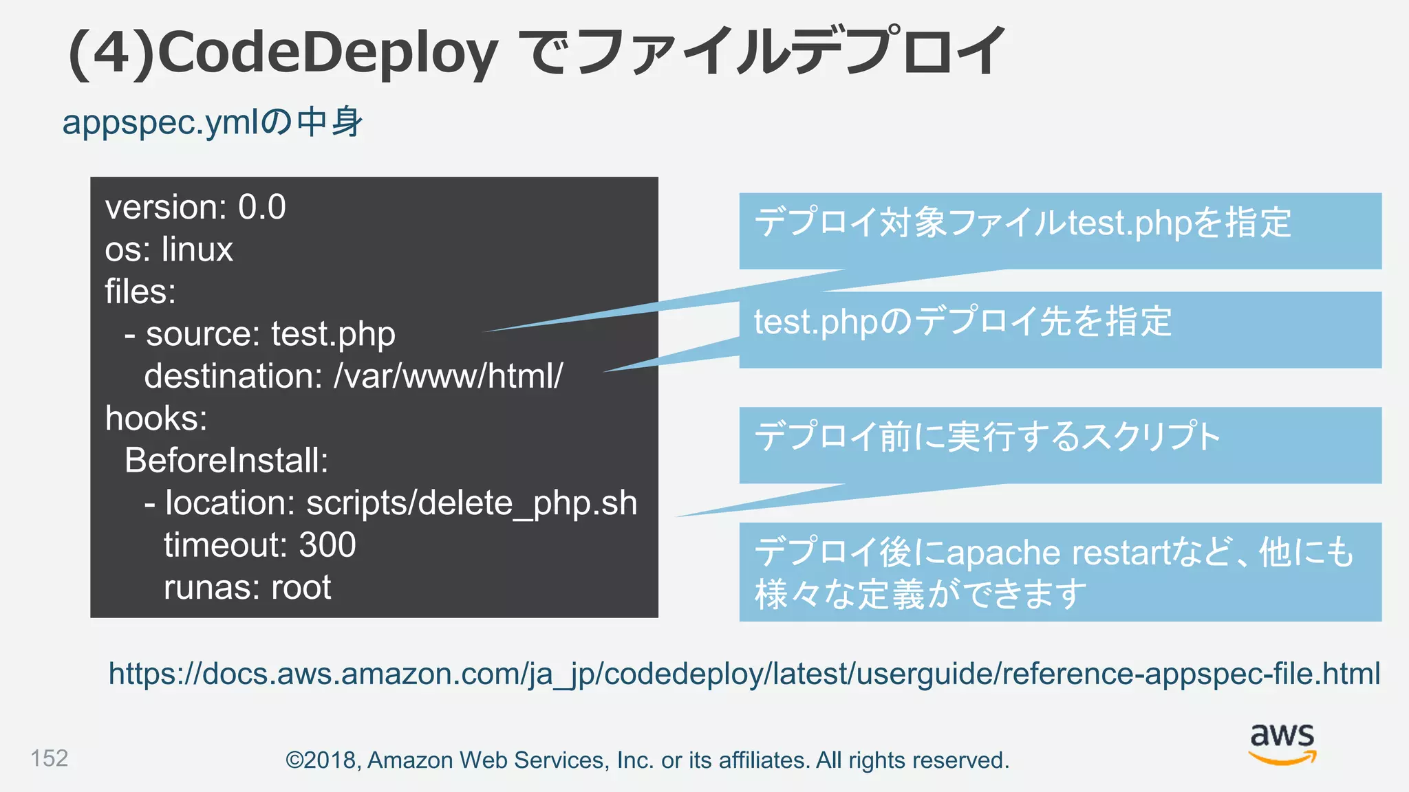 ©2018, Amazon Web Services, Inc. or its affiliates. All rights reserved.152
appspec.ymlの中身
(4)CodeDeploy でファイルデプロイ
https://docs.aws.amazon.com/ja_jp/codedeploy/latest/userguide/reference-appspec-file.html
version: 0.0
os: linux
files:
- source: test.php
destination: /var/www/html/
hooks:
BeforeInstall:
- location: scripts/delete_php.sh
timeout: 300
runas: root
デプロイ対象ファイルtest.phpを指定
test.phpのデプロイ先を指定
デプロイ前に実行するスクリプト
デプロイ後にapache restartなど、他にも
様々な定義ができます
 