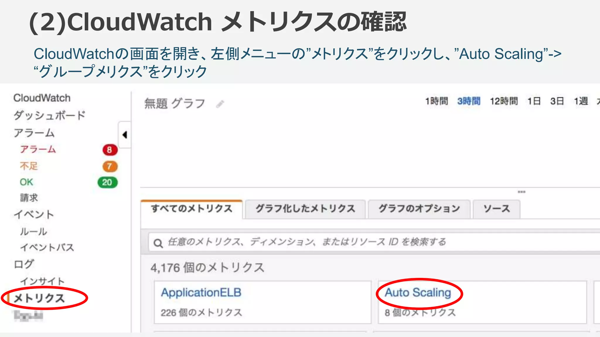 ©2018, Amazon Web Services, Inc. or its affiliates. All rights reserved.
(2)CloudWatch メトリクスの確認
159
CloudWatchの画面を開き、左側メニューの”メトリクス”をクリックし、”Auto Scaling”->
“グループメリクス”をクリック
 