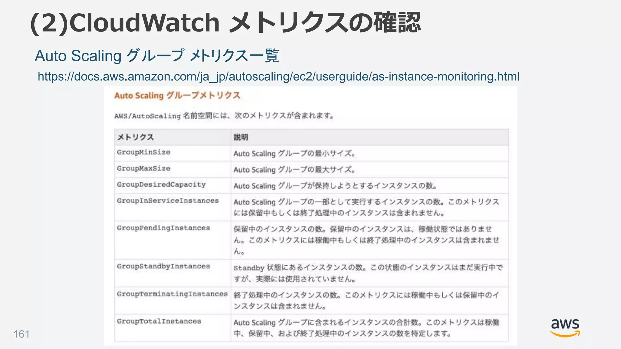 ©2018, Amazon Web Services, Inc. or its affiliates. All rights reserved.
(2)CloudWatch メトリクスの確認
161
Auto Scaling グループ メトリクス一覧
https://docs.aws.amazon.com/ja_jp/autoscaling/ec2/userguide/as-instance-monitoring.html
 