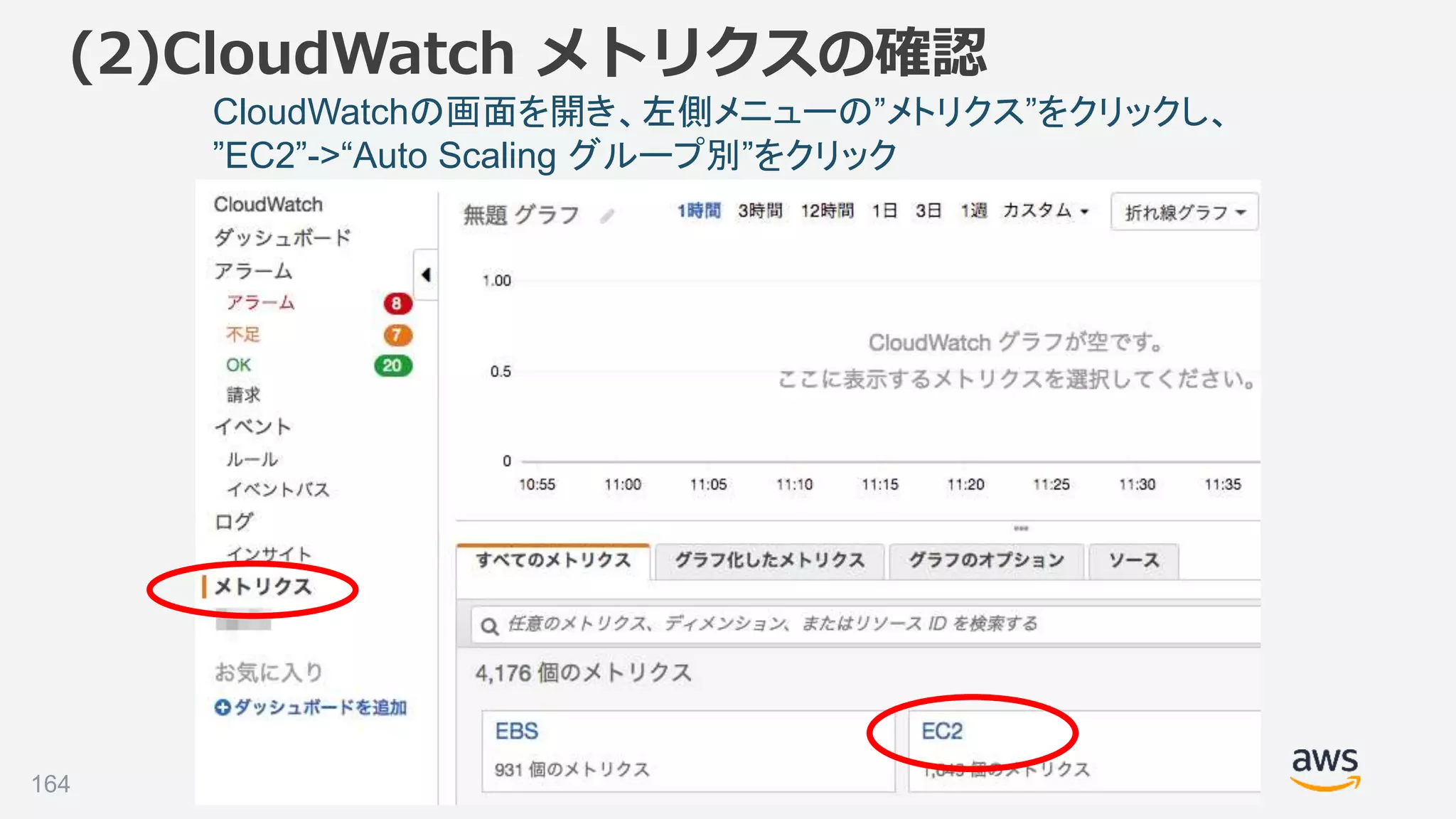 ©2018, Amazon Web Services, Inc. or its affiliates. All rights reserved.
(2)CloudWatch メトリクスの確認
164
CloudWatchの画面を開き、左側メニューの”メトリクス”をクリックし、
”EC2”->“Auto Scaling グループ別”をクリック
 