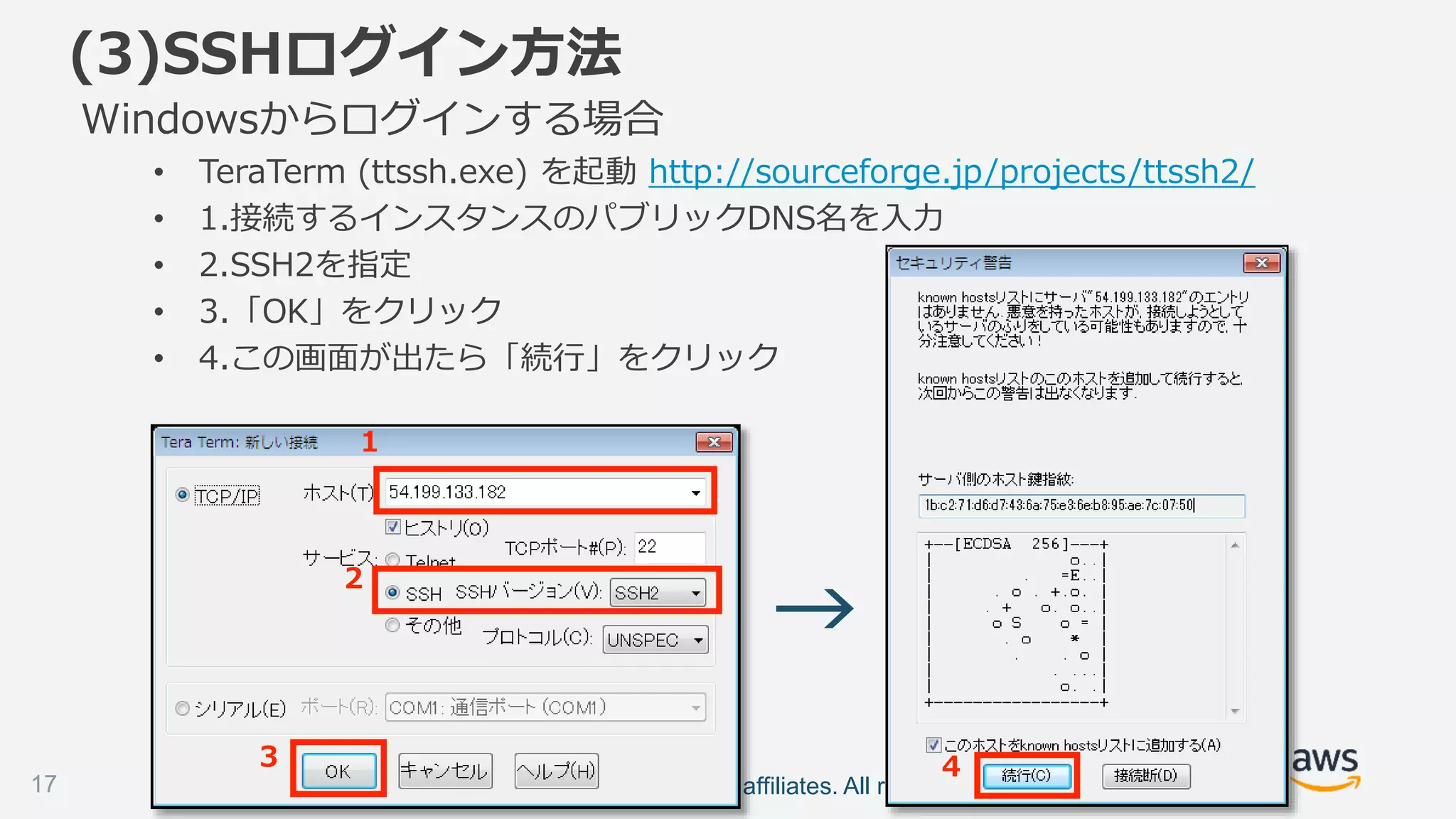 ©2018, Amazon Web Services, Inc. or its affiliates. All rights reserved.
Windowsからログインする場合
• TeraTerm (ttssh.exe) を起動 http://sourceforge.jp/projects/ttssh2/
• 1.接続するインスタンスのパブリックDNS名を入力
• 2.SSH2を指定
• 3.「OK」をクリック
• 4.この画面が出たら「続行」をクリック
→
1
2
3 4
(3)SSHログイン方法
17
 