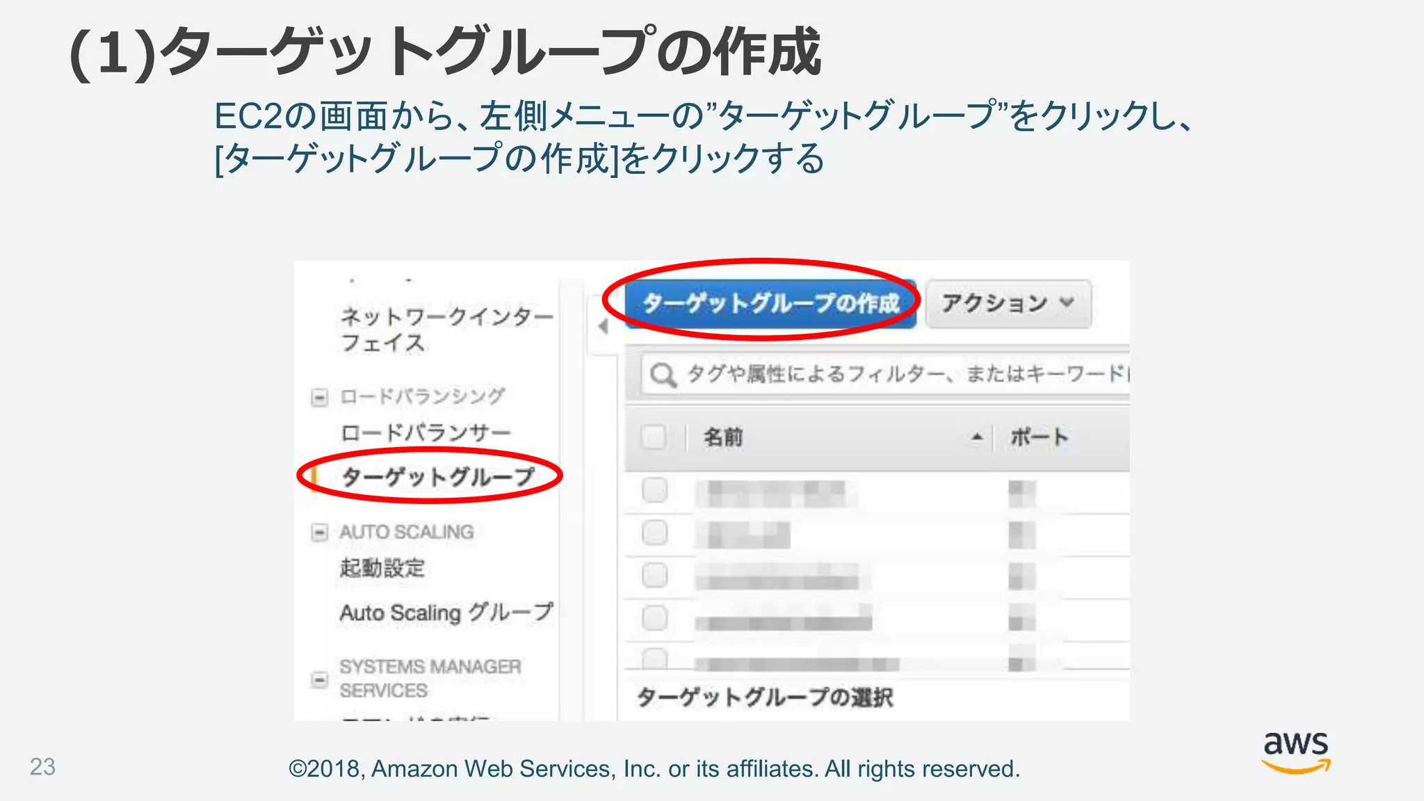 ©2018, Amazon Web Services, Inc. or its affiliates. All rights reserved.
EC2の画面から、左側メニューの”ターゲットグループ”をクリックし、
[ターゲットグループの作成]をクリックする
(1)ターゲットグループの作成
23
 