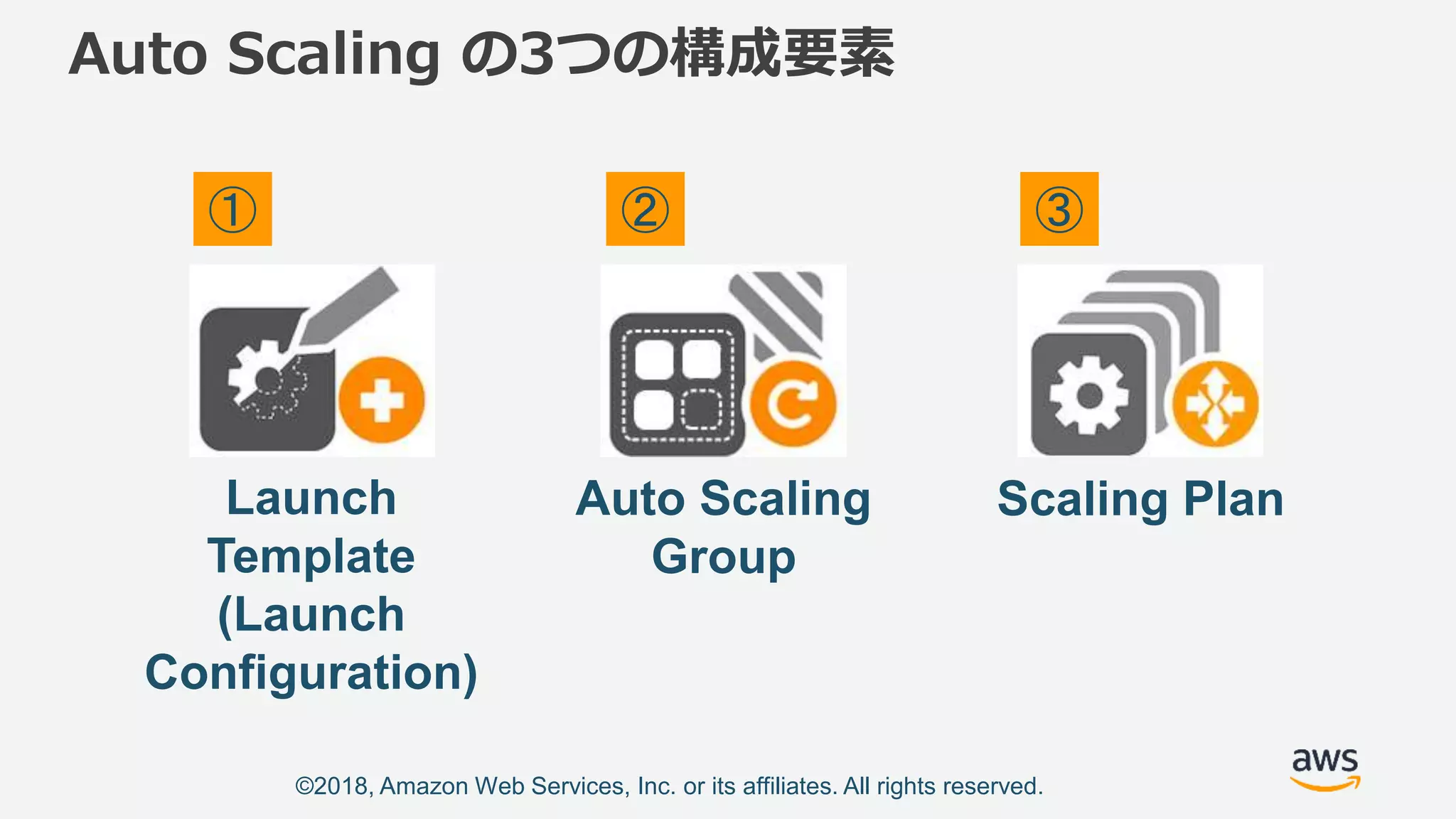 ©2018, Amazon Web Services, Inc. or its affiliates. All rights reserved.
Auto Scaling の3つの構成要素
Launch
Template
(Launch
Configuration)
Scaling PlanAuto Scaling
Group
① ② ③
 