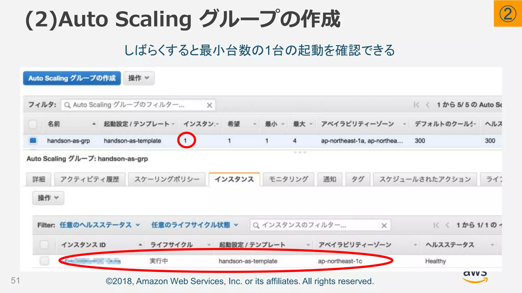 ©2018, Amazon Web Services, Inc. or its affiliates. All rights reserved.
(2)Auto Scaling グループの作成
51
しばらくすると最小台数の1台の起動を確認できる
②
 