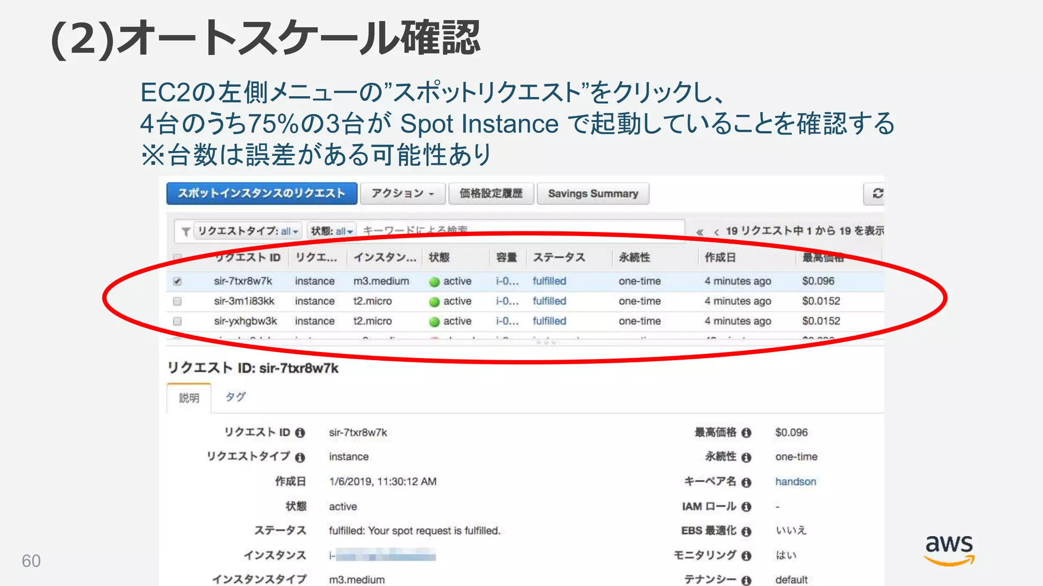 ©2018, Amazon Web Services, Inc. or its affiliates. All rights reserved.
EC2の左側メニューの”スポットリクエスト”をクリックし、
4台のうち75%の3台が Spot Instance で起動していることを確認する
※台数は誤差がある可能性あり
60
(2)オートスケール確認
 
