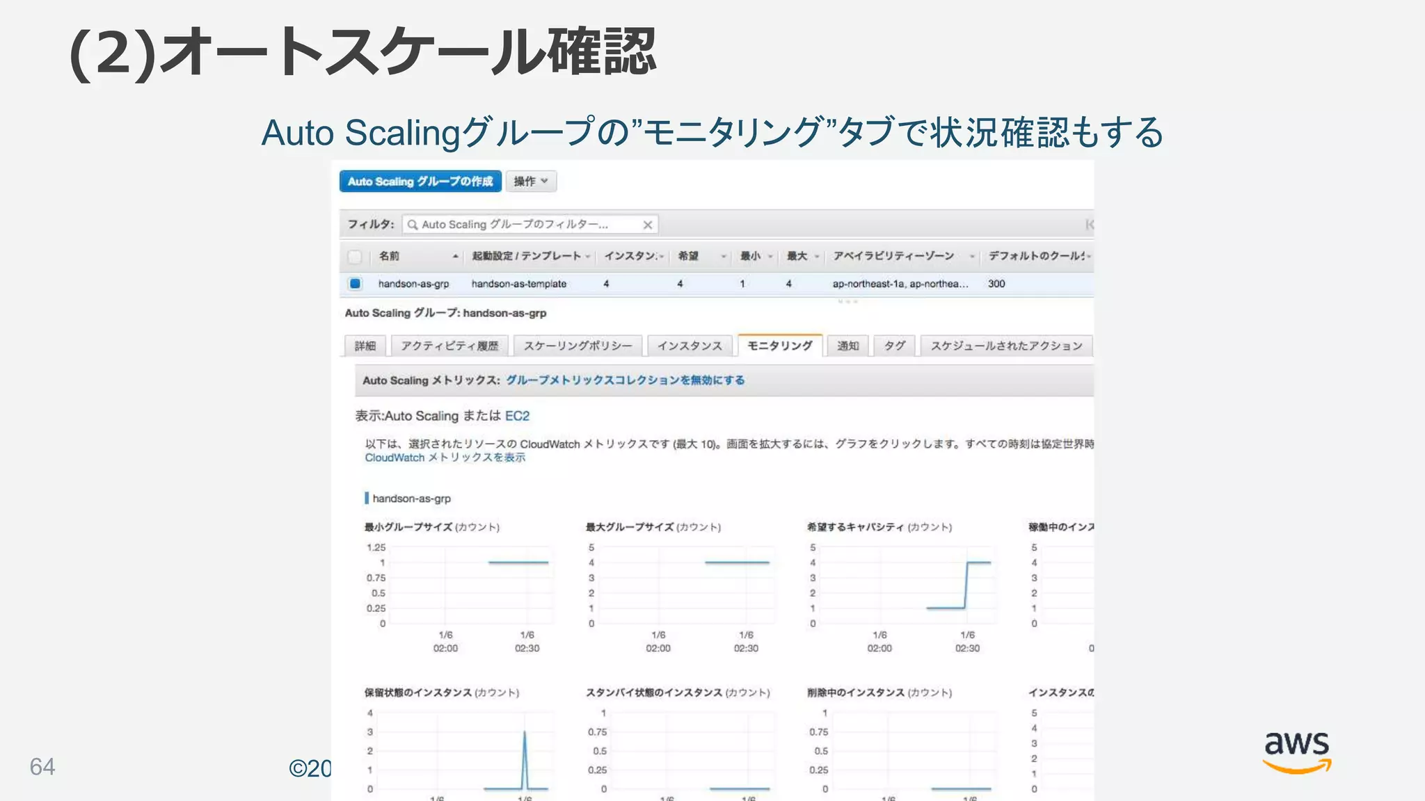 ©2018, Amazon Web Services, Inc. or its affiliates. All rights reserved.
Auto Scalingグループの”モニタリング”タブで状況確認もする
64
(2)オートスケール確認
 