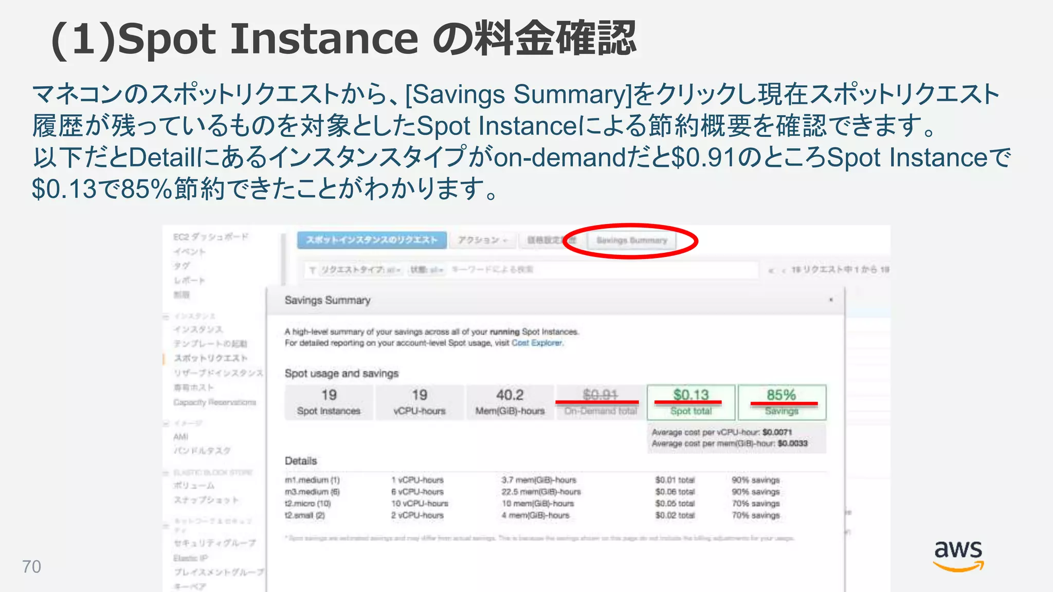 ©2018, Amazon Web Services, Inc. or its affiliates. All rights reserved.70
(1)Spot Instance の料金確認
マネコンのスポットリクエストから、[Savings Summary]をクリックし現在スポットリクエスト
履歴が残っているものを対象としたSpot Instanceによる節約概要を確認できます。
以下だとDetailにあるインスタンスタイプがon-demandだと$0.91のところSpot Instanceで
$0.13で85%節約できたことがわかります。
 