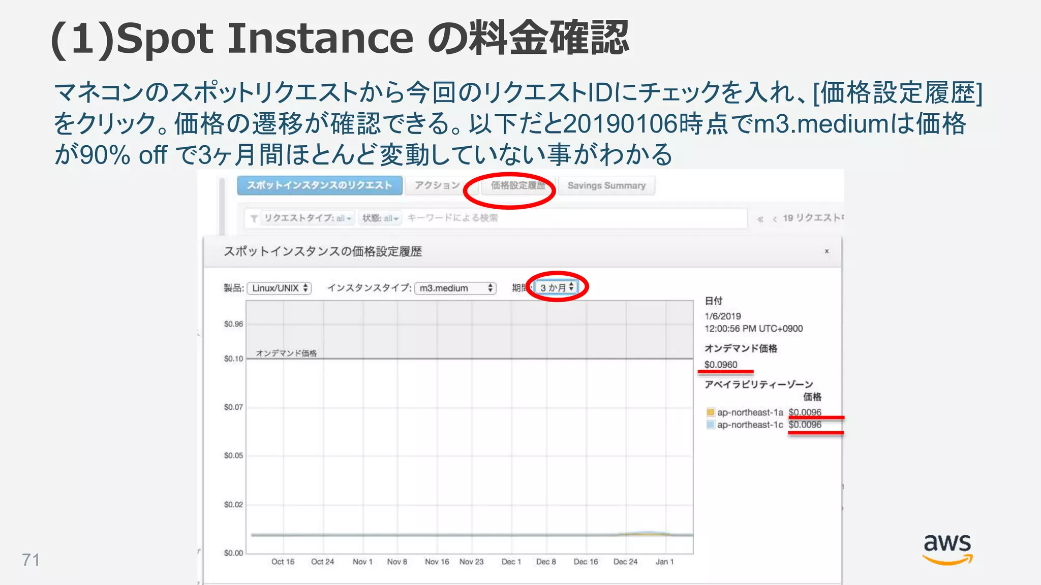 ©2018, Amazon Web Services, Inc. or its affiliates. All rights reserved.71
マネコンのスポットリクエストから今回のリクエストIDにチェックを入れ、[価格設定履歴]
をクリック。価格の遷移が確認できる。以下だと20190106時点でm3.mediumは価格
が90% off で3ヶ月間ほとんど変動していない事がわかる
(1)Spot Instance の料金確認
 