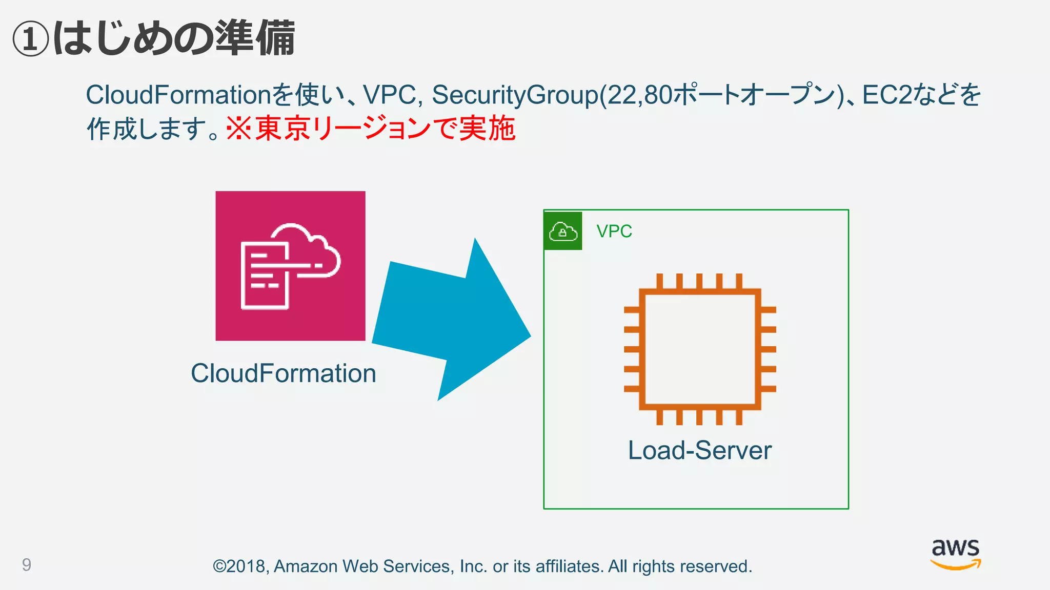 ©2018, Amazon Web Services, Inc. or its affiliates. All rights reserved.
①はじめの準備
CloudFormationを使い、VPC, SecurityGroup(22,80ポートオープン)、EC2などを
作成します。※東京リージョンで実施
9
Load-Server
VPC
CloudFormation
 