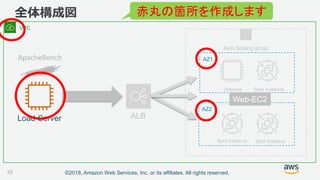 ©2018, Amazon Web Services, Inc. or its affiliates. All rights reserved.
全体構成図
10
Spot Instance
Instance
Spot Instance
Spot Instance
Load-Server
Auto Scaling group
ALB
VPC
AZ1
AZ2
Web-EC2
赤丸の箇所を作成します
 