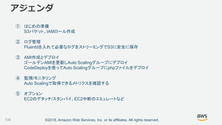 ©2018, Amazon Web Services, Inc. or its affiliates. All rights reserved.
アジェンダ
① はじめの準備
S3バケット、IAMロール作成
② ログ管理
Fluentdを入れて必要なログをストリーミングでS3に安全に保存
③ AMI作成とデプロイ
ゴールデンAMIを更新しAuto Scalingグループにデプロイ
CodeDeployを使ってAuto Scalingグループにphpファイルをデプロイ
④ 監視/モニタリング
Auto Scalingで取得できるメトリクスを確認する
⑤ オプション
EC2のデタッチ/スタンバイ、EC2中断のエミュレートなど
106
 