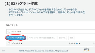 ©2018, Amazon Web Services, Inc. or its affiliates. All rights reserved.
(1)S3バケット作成
EC2のログを出力、デプロイアセットを保存するためのバケットを作る
AWSマネージメントコンソールから”S3”を選択し、画面の[バケットを作成する]
をクリックする
109
 