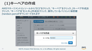 ©2018, Amazon Web Services, Inc. or its affiliates. All rights reserved.
AWSマネージメントコンソールから”EC2”をクリック、”キーペア”をクリック、[キーペア作成]を
クリック、”キーペア名”を入力し[作成]をクリック、操作しているパソコンに秘密鍵
(handson.pem)がダウンロードされます
(1)キーペアの作成
11
 