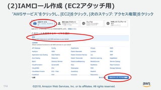 ©2018, Amazon Web Services, Inc. or its affiliates. All rights reserved.
”AWSサービス”をクリックし、[EC2]をクリック、[次のステップ: アクセス権限]をクリック
114
(2)IAMロール作成 (EC2アタッチ用)
 