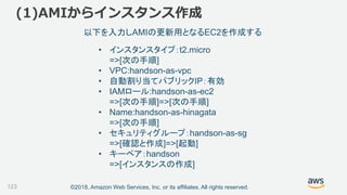 ©2018, Amazon Web Services, Inc. or its affiliates. All rights reserved.
• インスタンスタイプ：t2.micro
=>[次の手順]
• VPC:handson-as-vpc
• 自動割り当てパブリックIP：有効
• IAMロール:handson-as-ec2
=>[次の手順]=>[次の手順]
• Name:handson-as-hinagata
=>[次の手順]
• セキュリティグループ：handson-as-sg
=>[確認と作成]=>[起動]
• キーペア：handson
=>[インスタンスの作成]
123
(1)AMIからインスタンス作成
以下を入力しAMIの更新用となるEC2を作成する
 
