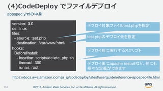 ©2018, Amazon Web Services, Inc. or its affiliates. All rights reserved.152
appspec.ymlの中身
(4)CodeDeploy でファイルデプロイ
https://docs.aws.amazon.com/ja_jp/codedeploy/latest/userguide/reference-appspec-file.html
version: 0.0
os: linux
files:
- source: test.php
destination: /var/www/html/
hooks:
BeforeInstall:
- location: scripts/delete_php.sh
timeout: 300
runas: root
デプロイ対象ファイルtest.phpを指定
test.phpのデプロイ先を指定
デプロイ前に実行するスクリプト
デプロイ後にapache restartなど、他にも
様々な定義ができます
 