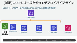 ©2018, Amazon Web Services, Inc. or its affiliates. All rights reserved.154
Codeシリーズのサービスを使うことでよりCI/CDを自動化できます
(補足)Codeシリーズを使ってデプロイパイプライン
CodeCommit
S3
CodeBuild CodeBuild CodeDeploy CloudWatch
CodePipeline
 