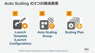 ©2018, Amazon Web Services, Inc. or its affiliates. All rights reserved.
Auto Scaling の3つの構成要素
Launch
Template
(Launch
Configuration)
Scaling PlanAuto Scaling
Group
① ② ③
 