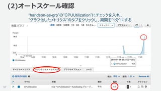 ©2018, Amazon Web Services, Inc. or its affiliates. All rights reserved.
“handson-as-grp”の”CPUUtilization”にチェックを入れ、
”グラフ化したメトリクス”のタブをクリックし、期間を”1分”にする
57
(2)オートスケール確認
 