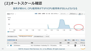 ©2018, Amazon Web Services, Inc. or its affiliates. All rights reserved.
負荷が終わり、CPU使用率が下がりCPU使用率がほとんどなくなる
66
(2)オートスケール確認
 