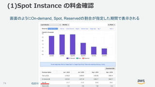 ©2018, Amazon Web Services, Inc. or its affiliates. All rights reserved.74
画面のようにOn-demand, Spot, Reservedの割合が指定した期間で表示される
(1)Spot Instance の料金確認
 