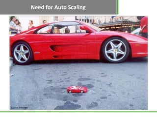 Need for Auto Scaling




Source: Internet
 