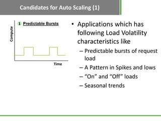 Candidates for Auto Scaling (1)

          1 Predictable Bursts    • Applications which has
Compute




                                    following Load Volatility
                                    characteristics like
                                    – Predictable bursts of request
                                      load
                           Time
                                    – A Pattern in Spikes and lows
                                    – “On” and “Off” loads
                                    – Seasonal trends
 