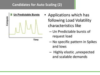 Candidates for Auto Scaling (2)

          2 Un Predictable Bursts   • Applications which has
Compute




                                      following Load Volatility
                                      characteristics like
                                      – Un Predictable bursts of
                                        request load
                            Time
                                      – No specific pattern in Spikes
                                        and lows
                                      – Highly elastic ,unexpected
                                        and scalable demands
 
