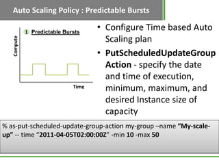 Auto Scaling Policy : Predictable Bursts

             1 Predictable Bursts
                                     • Configure Time based Auto
                                       Scaling plan
   Compute




                                     • PutScheduledUpdateGroup
                                       Action - specify the date
                                       and time of execution,
                              Time     minimum, maximum, and
                                       desired Instance size of
                                       capacity
% as-put-scheduled-update-group-action my-group –name “My-scale-
up” -- time “2011-04-05T02:00:00Z” -min 10 -max 50
 
