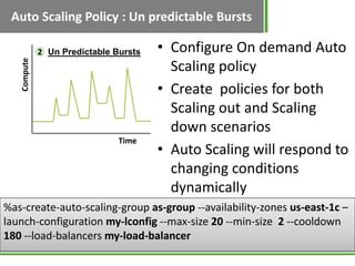 Auto Scaling Policy : Un predictable Bursts

             2 Un Predictable Bursts   • Configure On demand Auto
   Compute



                                         Scaling policy
                                       • Create policies for both
                                         Scaling out and Scaling
                                         down scenarios
                               Time
                                       • Auto Scaling will respond to
                                         changing conditions
                                         dynamically
%as-create-auto-scaling-group as-group --availability-zones us-east-1c –
launch-configuration my-lconfig --max-size 20 --min-size 2 --cooldown
180 --load-balancers my-load-balancer
 